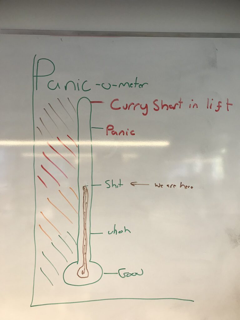 The original "panic-o-meter" aka the shart-o-meter